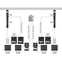 NOVA EUPHORIA 300 Stage