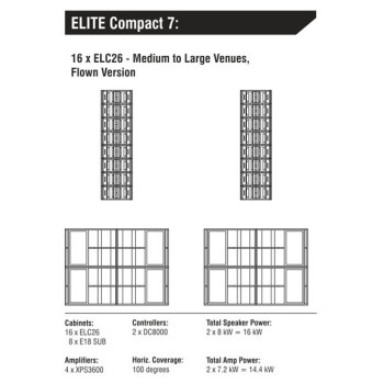 ELITE COMPACT 7 комплект звукоусилительный
